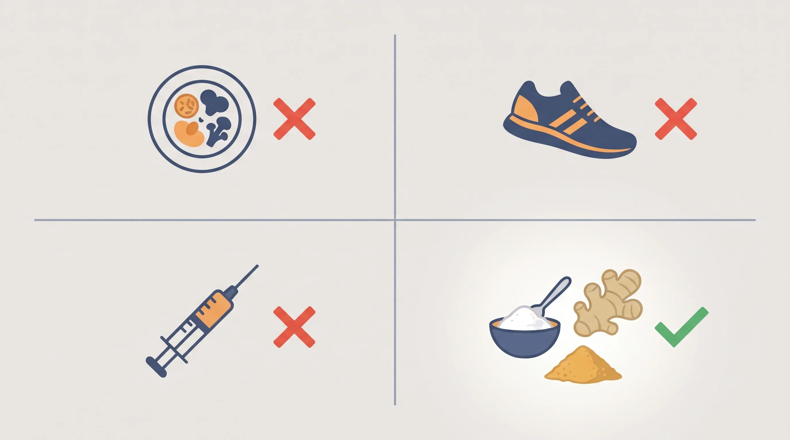 Quadrant graphic with three squares crossed out - diet plate, running shoe, syringe - and the fourth highlighted with baking soda, ginger and berberine